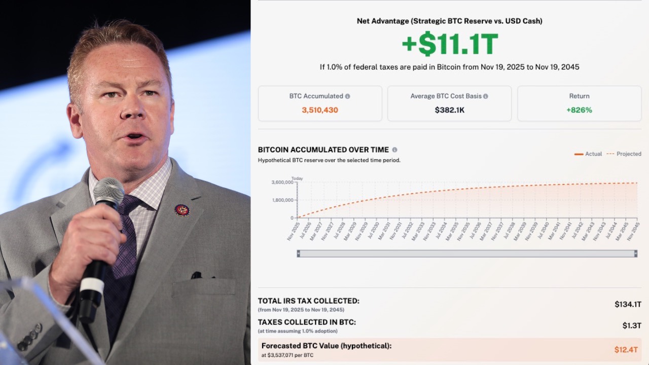 US Capitol building with Bitcoin motif, representing the Bitcoin for America Act